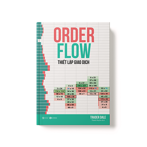 Order Flow - Thiết lập giao dịch