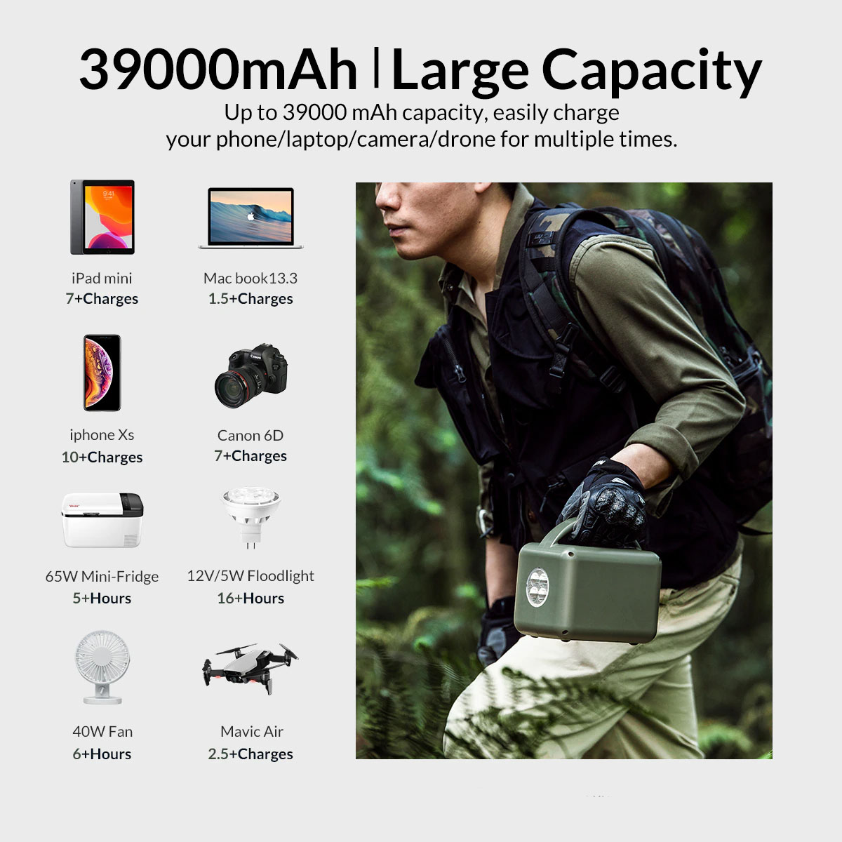 Trạm sạc di động GreenPower Trip 120w 39000mAH tích hợp sạc nhanh
