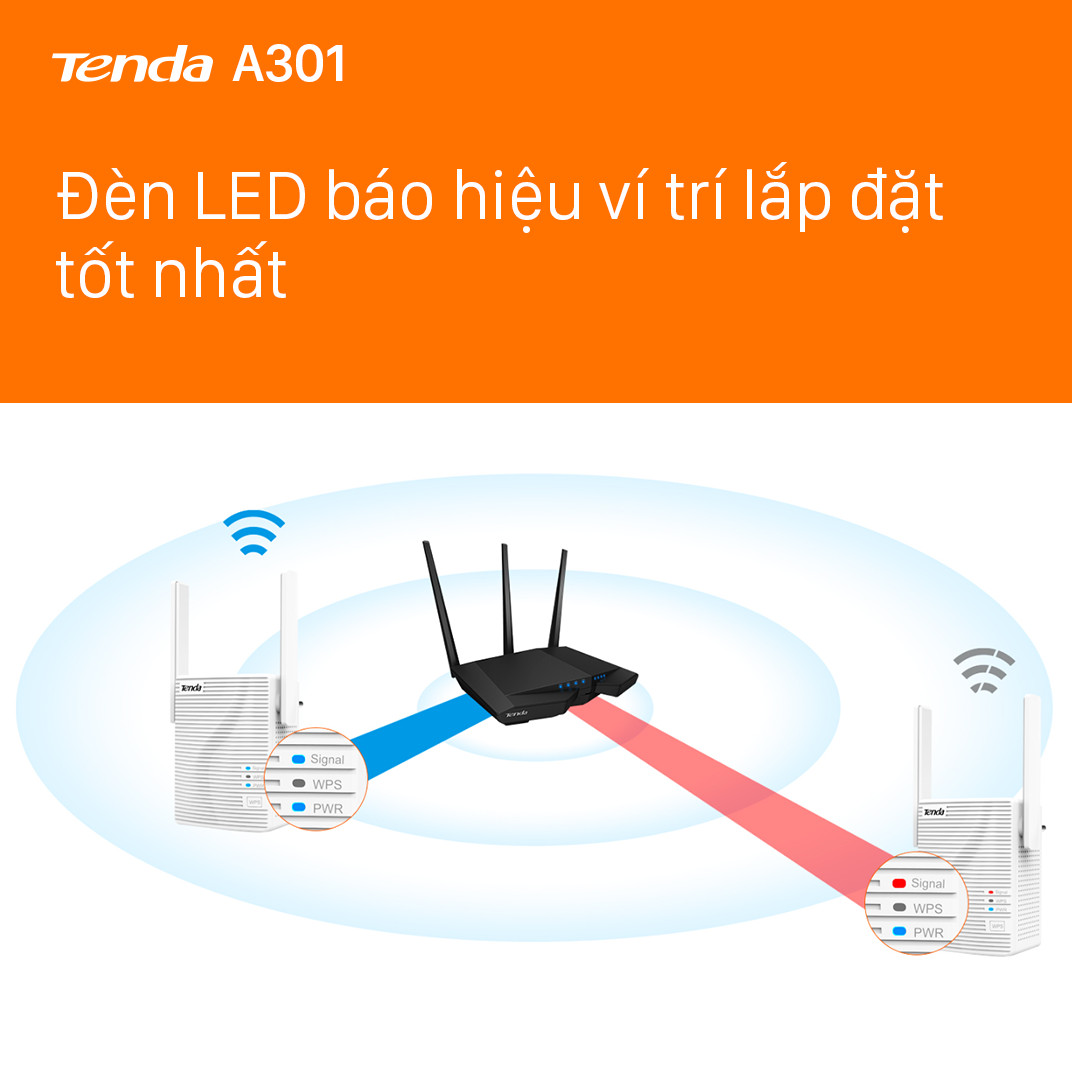 Bộ kích sóng Wifi Tenda A301 Chuẩn N 300Mbps - Hàng Chính Hãng