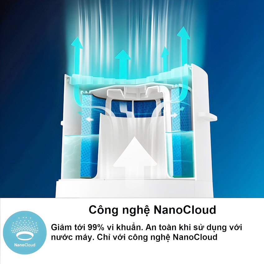 Máy lọc không khí kiêm máy tạo độ ẩm 2 trong 1, công nghệ hiện đại NanoCloud. Thương hiệu Hà Lan cao cấp Philips - AC3737/00. Hàng chính hãng