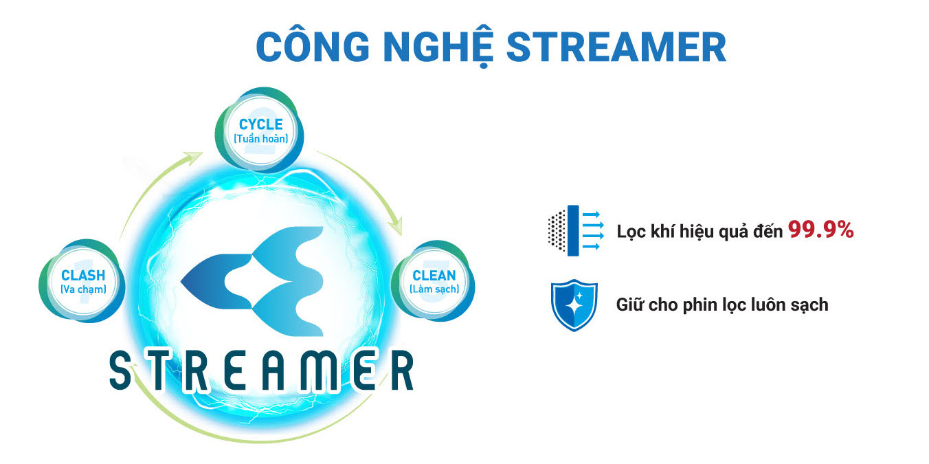 [BH 12 tháng] Máy lọc không khí cao cấp DAIKIN MC55UVM6 Công Nghệ Lọc Kép Dành cho Phòng Có Diện Tích 41 m2 - Hàng Chính Hãng