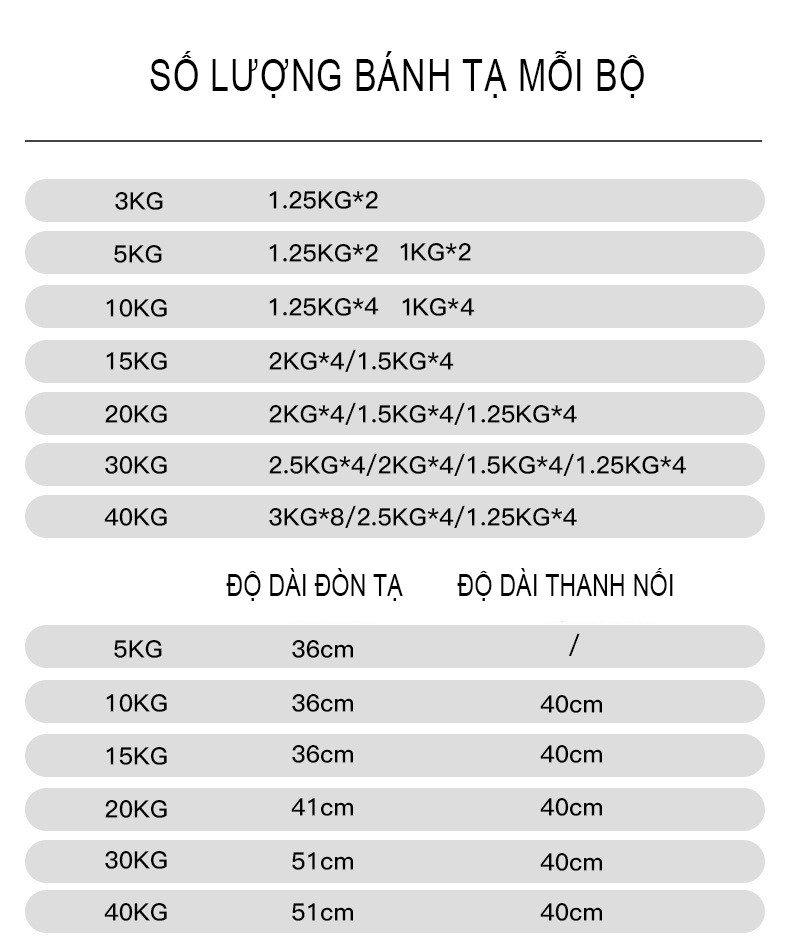 Tạ Tay + Tạ Đẩy kết hợp , 30kg bộ sản phẩm