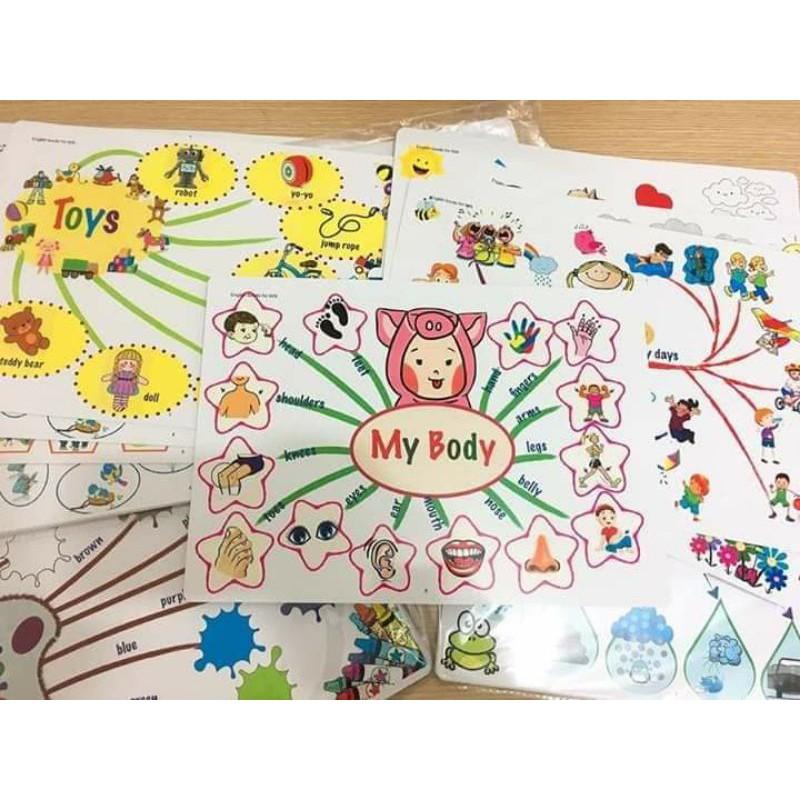 Sơ đồ tư duy mind map 11 chủ đề khổ A3 cán bóng
