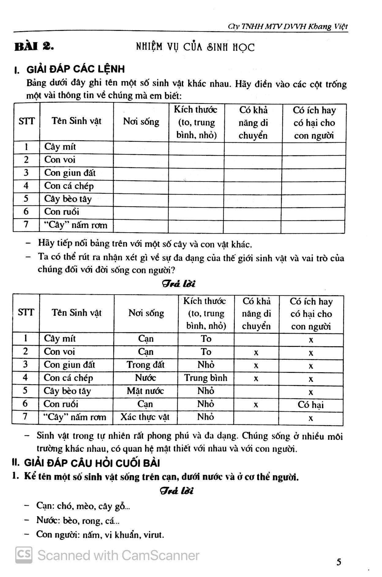 Học Tốt Sinh Học 6 (Tái Bản)