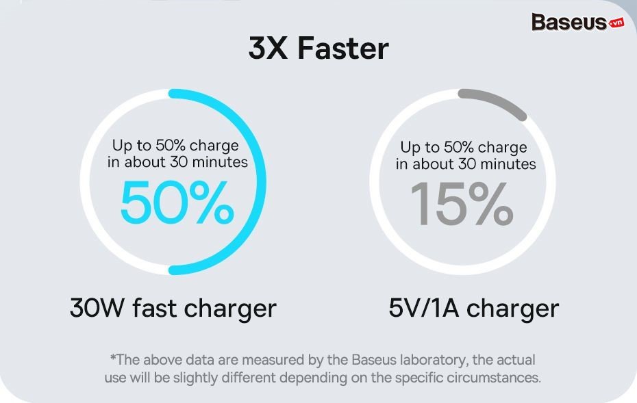 Củ sạc nhanh 30W Type-C Baseus GaN3 Fast Charger- hàng chính hãng