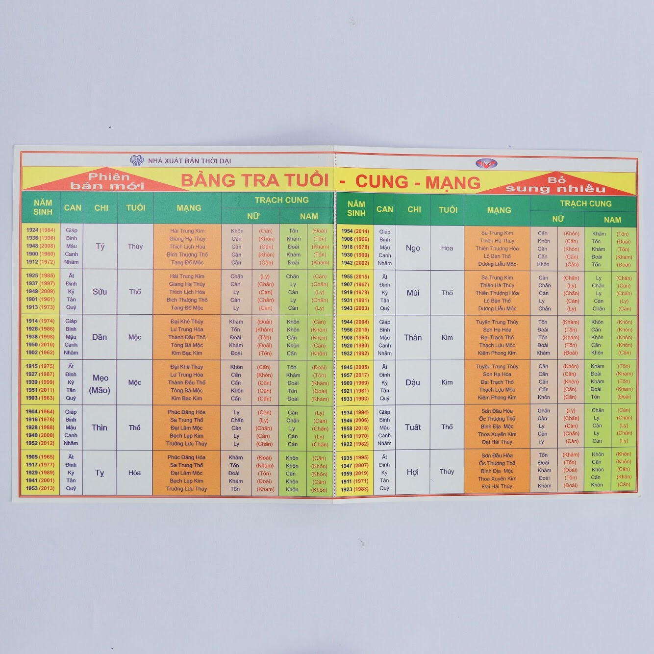 Bảng tra Tuổi - Cung - Mạng