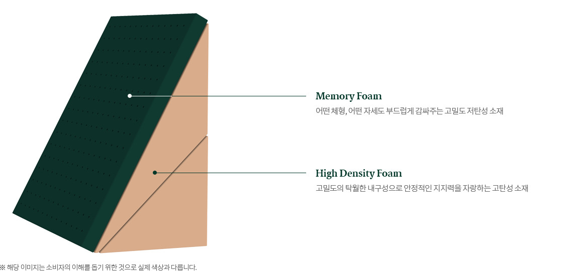 Gối Tựa Đa Năng Zinus Memory Foam, Giảm Ngáy Ngủ, Chống Trào Ngược Dạ Dày