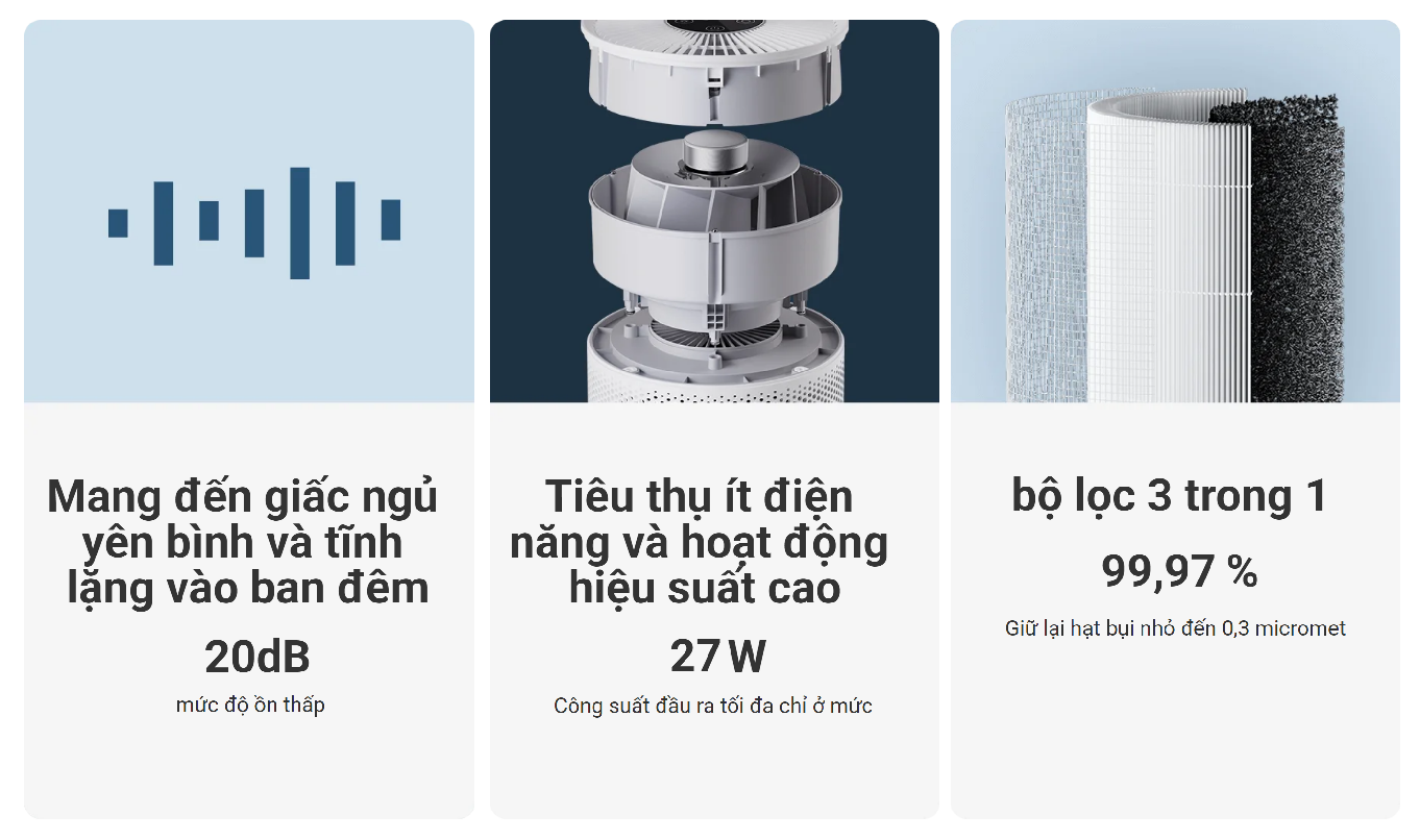 Máy lọc không khí Xiaomi Smart Air Purifier 4 Compact EU BHR5860EU Hàng chính hãng
