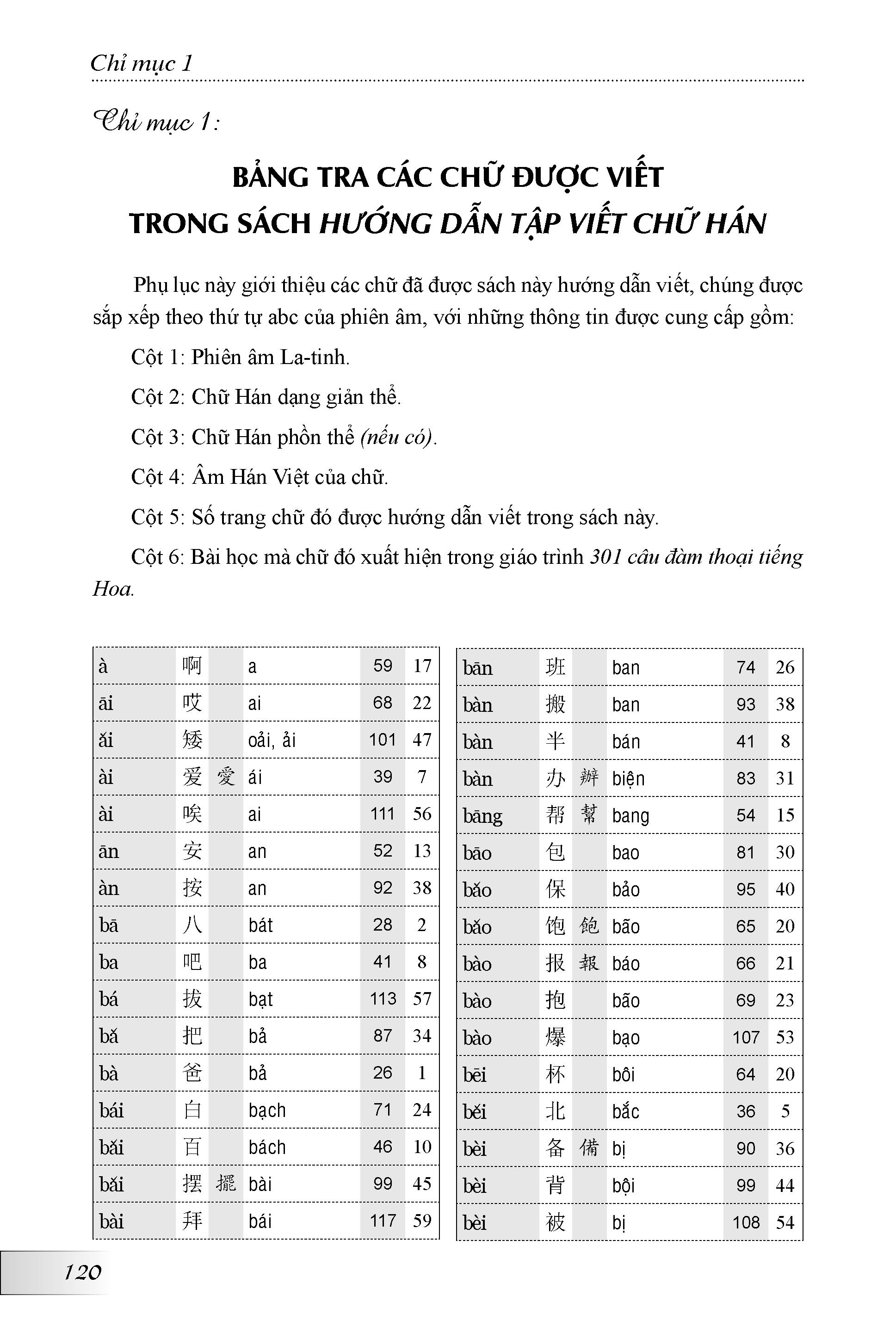 Hướng Dẫn Tập Viết Chữ Hán