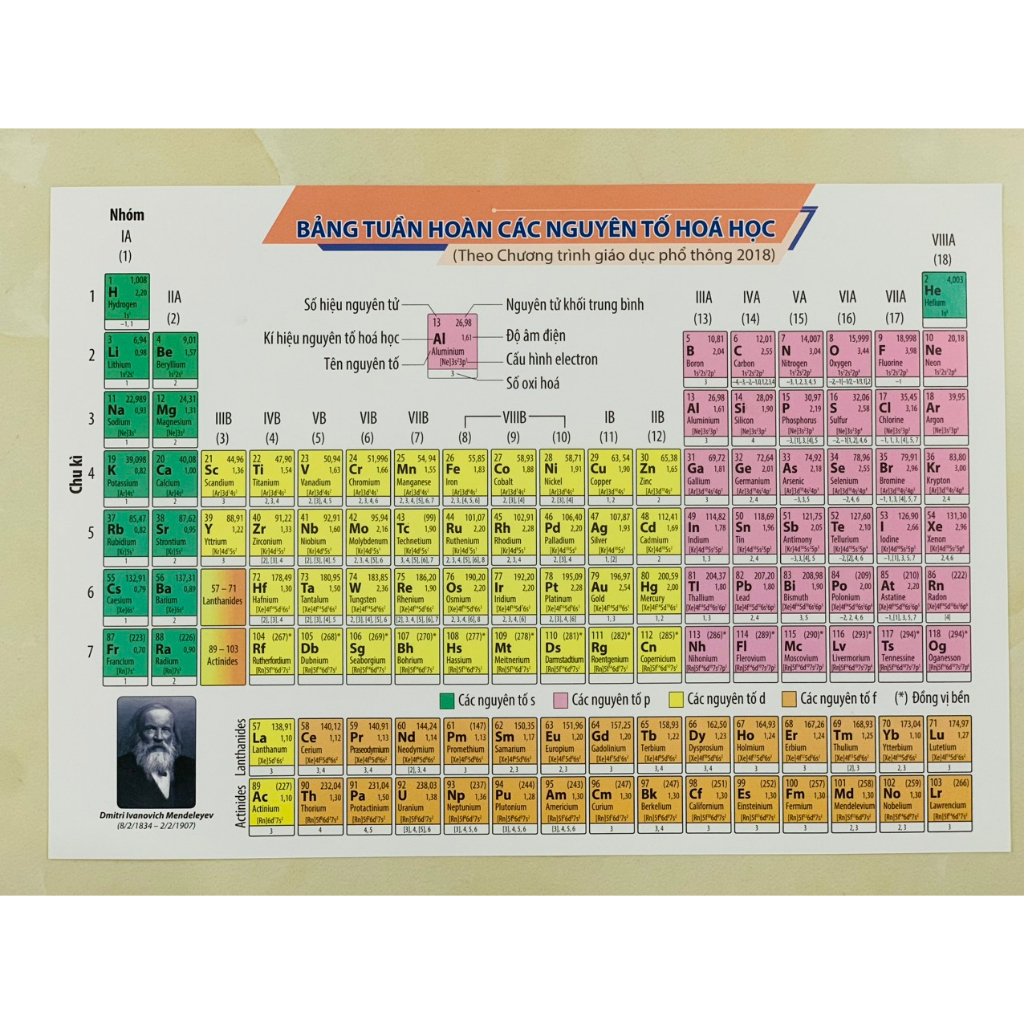 Sách - Bảng tuần hoàn các nguyên tố hóa học ( theo chương trình GDPT 2018 ) - NXB Giáo Dục VN