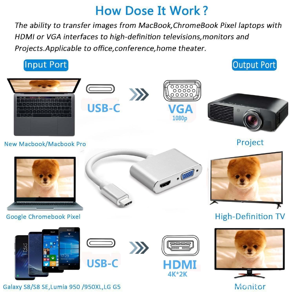 Cáp chuyển đổi hub Type C 4K Vinetteam 4 in 1 Type C ra HDMI VGA USB 3.0 và cổng sạc chuyên dụng cho điện thoại, laptop hỗ trợ chế độ Dex - hàng chính hãng