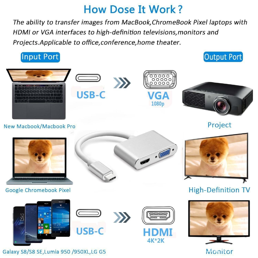 Cáp chuyển đổi hub Type C 4K Vinetteam 4 in 1 Type C ra HDMI VGA USB 3.0 và cổng sạc chuyên dụng cho điện thoại, laptop hỗ trợ chế độ Dex ( màu ngẫu nhiên) - hàng chính hãng 