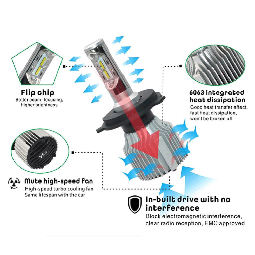 2 Pieces H8 H9 H11 H16 Headlight High Low Beam Bulb Kit - 6000K Cool White