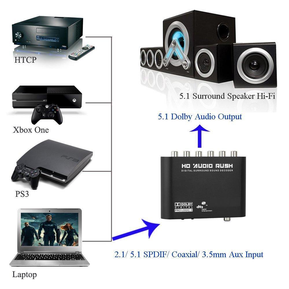 Kỹ Thuật Số 5.1 EU Bộ Giải Mã Âm Thanh Dolby Dts/Ac-3 Quang Sang 5.1 Kênh RCA Analog Bộ Chuyển Đổi Âm Thanh Bộ Chuyển Đổi Âm Thanh bộ Khuếch Đại Bộ Chuyển Đổi