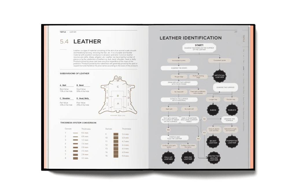 Fashionpedia : The Visual Dictionary of Fashion Design