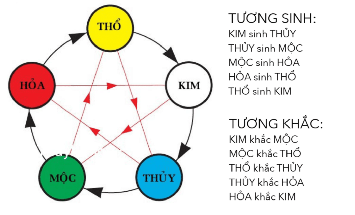 Vòng chuỗi đeo tay đá kim sa cắt giác charm lục tự Đại minh chân ngôn, 10 ly, Om Mani Padme Hūm, Chân ngôn Lục tự