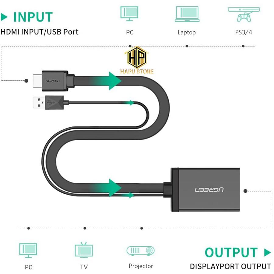 Cáp chuyển đổi HDMI sang Displayport Ugreen 40238 chính hãng - Hàng Chính Hãng