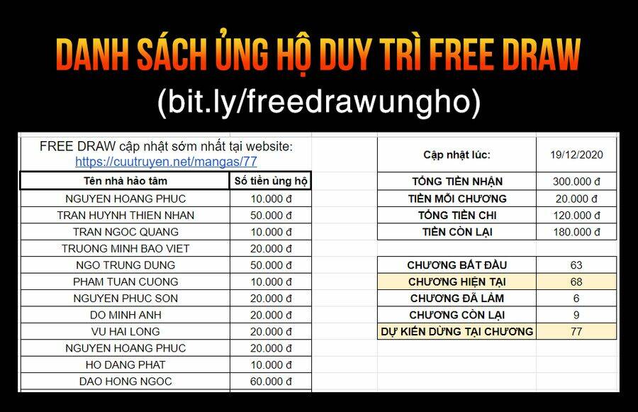 free draw m chapter 66.1 21