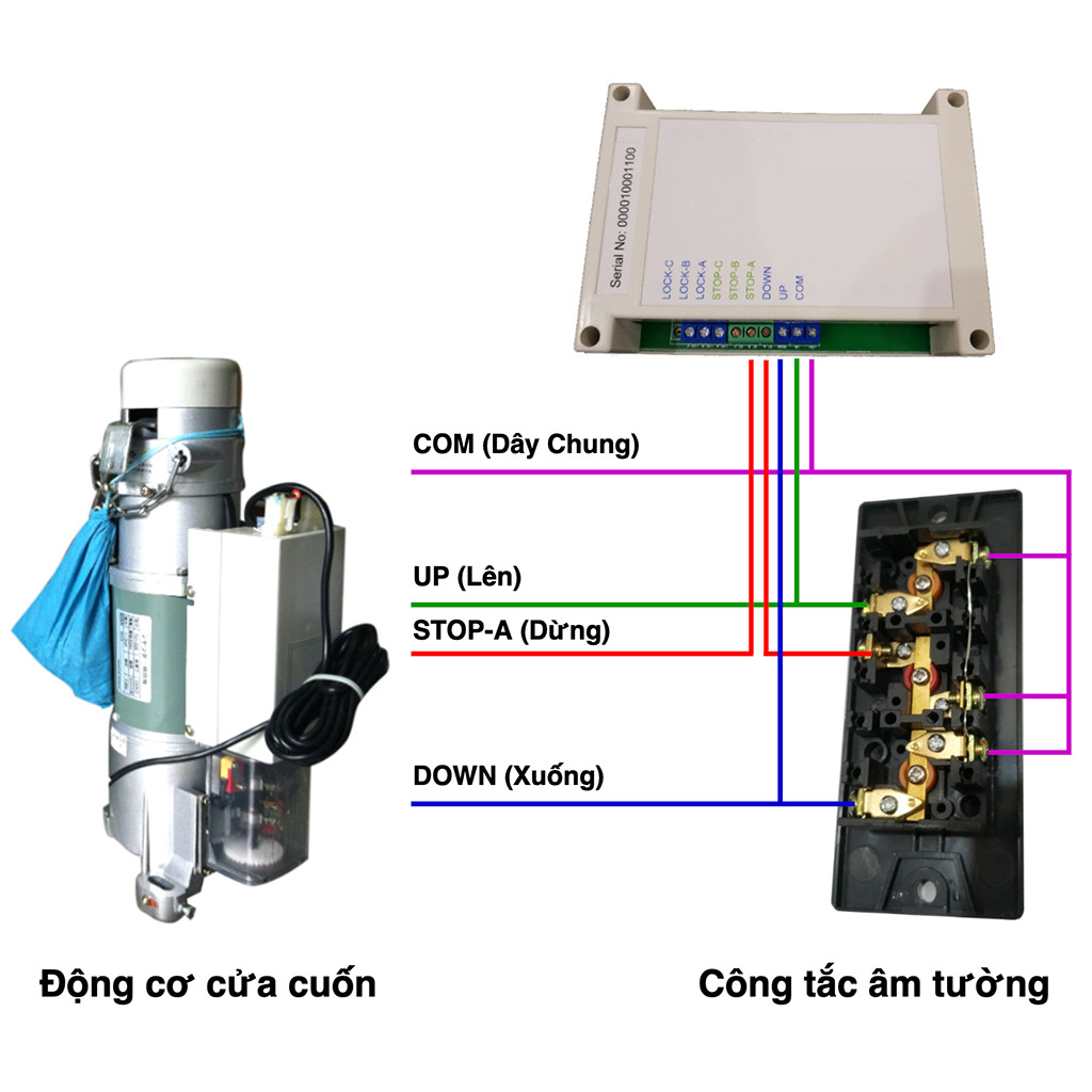 Bộ điều khiển cửa cuốn bằng điện thoại - RDW2021