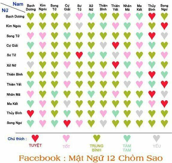 12 cung hoàng đạo vui chapter 2 3