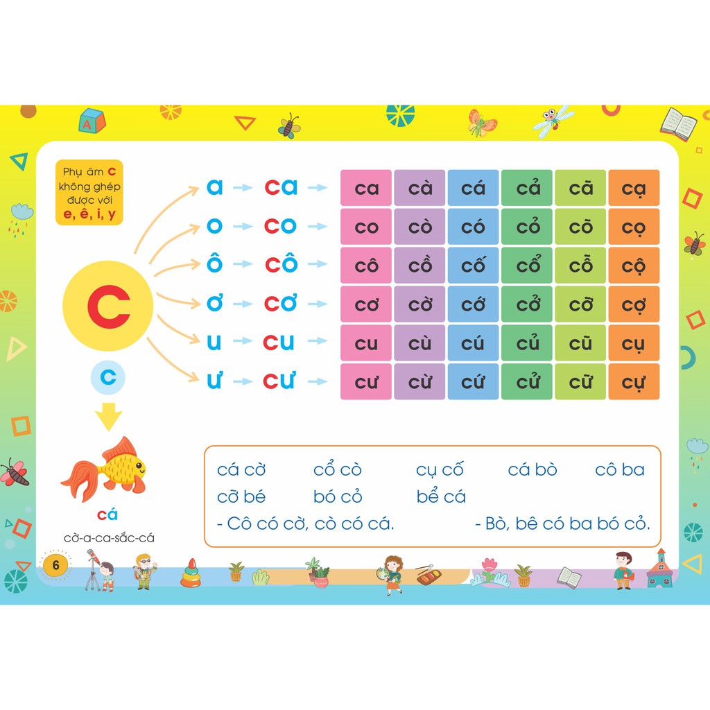 Tập Đánh Vần Tiếng Việt Theo Sơ Đồ Tư Duy Cho Bé Từ 4-6 Tuổi - Giúp Bé Đọc Tiếng Việt Thông Thạo