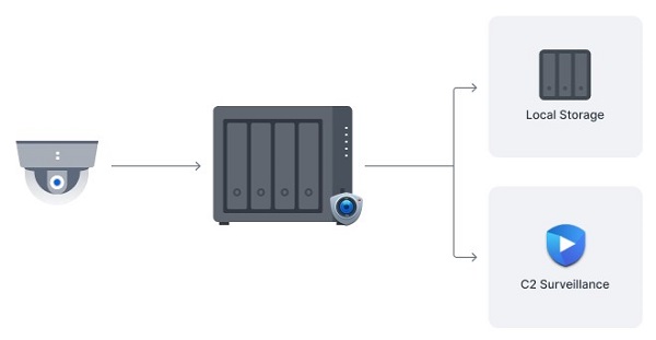 Thiết bị lưu trữ NAS Synology DS423+ 12