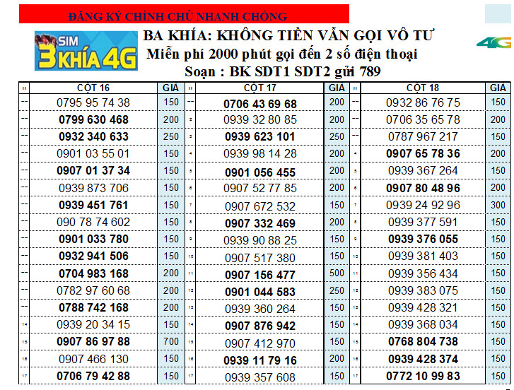CHỌN SỐ - SIM MOBIFONE DÙNG MÃI MÃI GÓI BA KHÍA KHÔNG TIỀN VẪN GỌI VÔ TƯ-GỌI LIÊN MẠNG RẺ HƠN NỘI MẠNG - MOBI , Hàng chính hãng