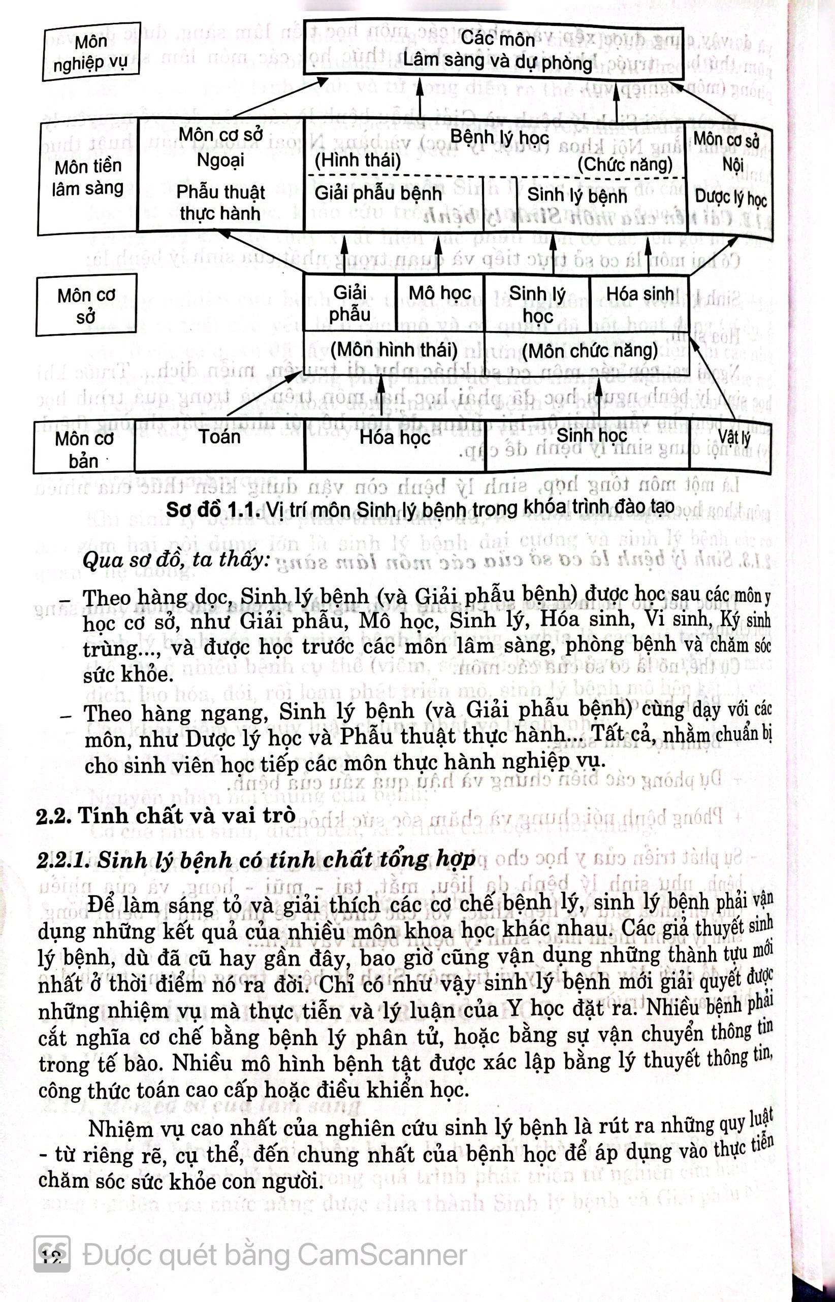 Benito - Sách - Sinh lý bệnh và miễn dịch (phần sinh lý bệnh học) - NXB Y học