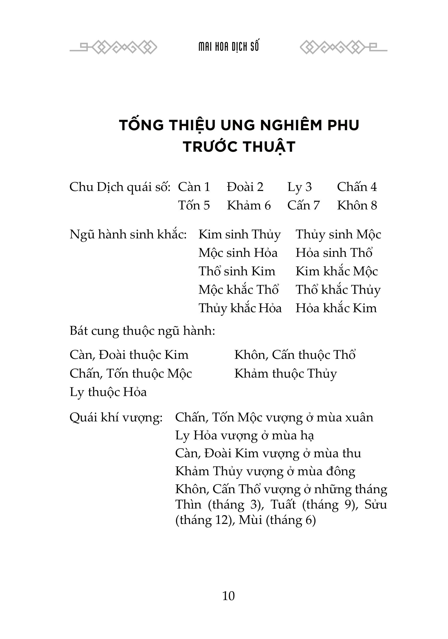 Sách - Mai Hoa Dịch Số - Nguyễn Tuấn Vũ - NXB Hồng Đức
