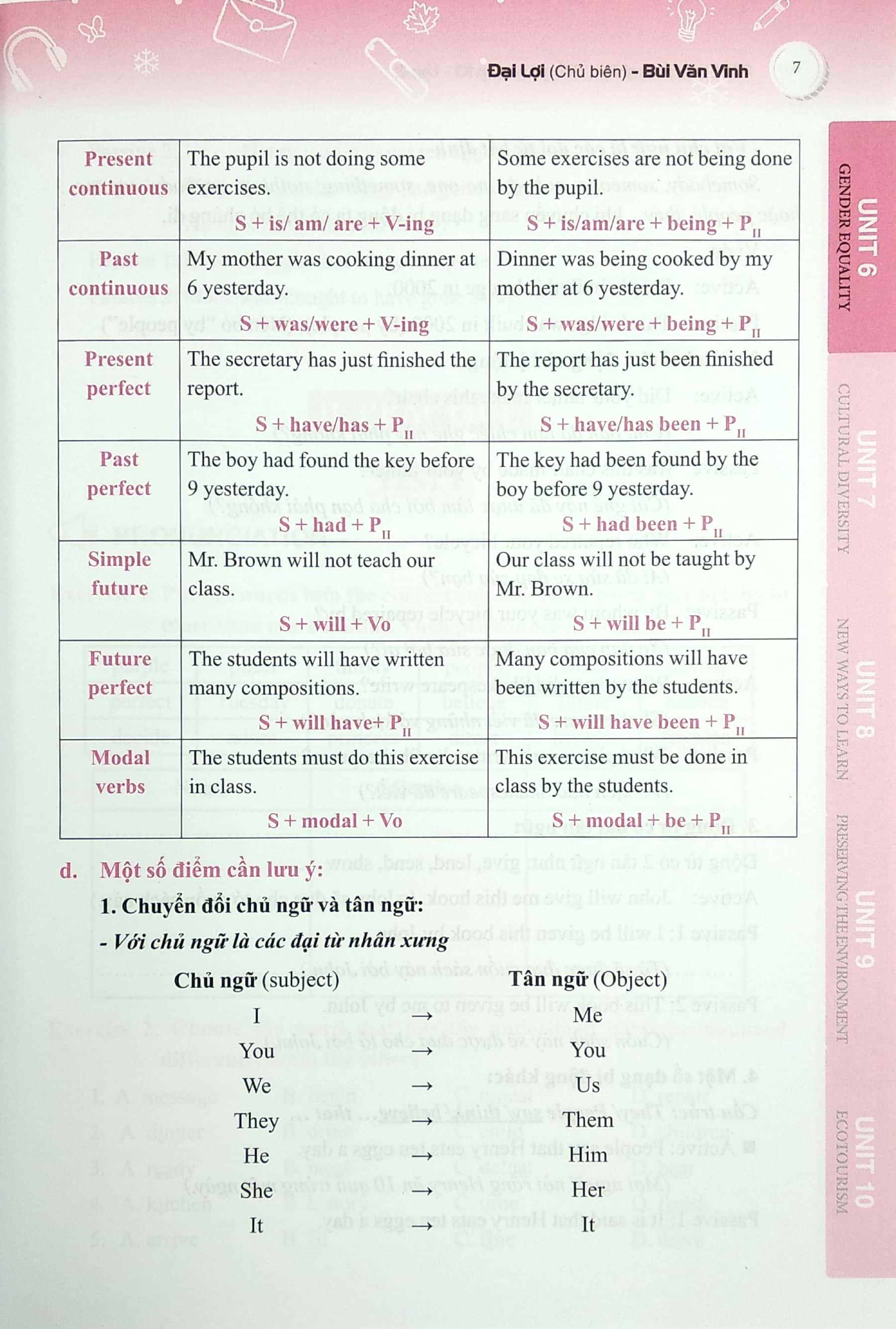 Sách Bài Tập Trắc Nghiệm Tiếng Anh Lớp 10 - Tập 2 (Có Đáp Án)