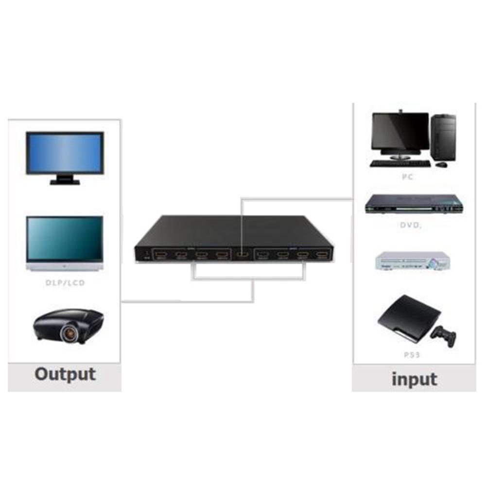 Full HD 1x8 Port HDMI Splitter Amplifier Repeater 3D 1080p Female Switch US Plug