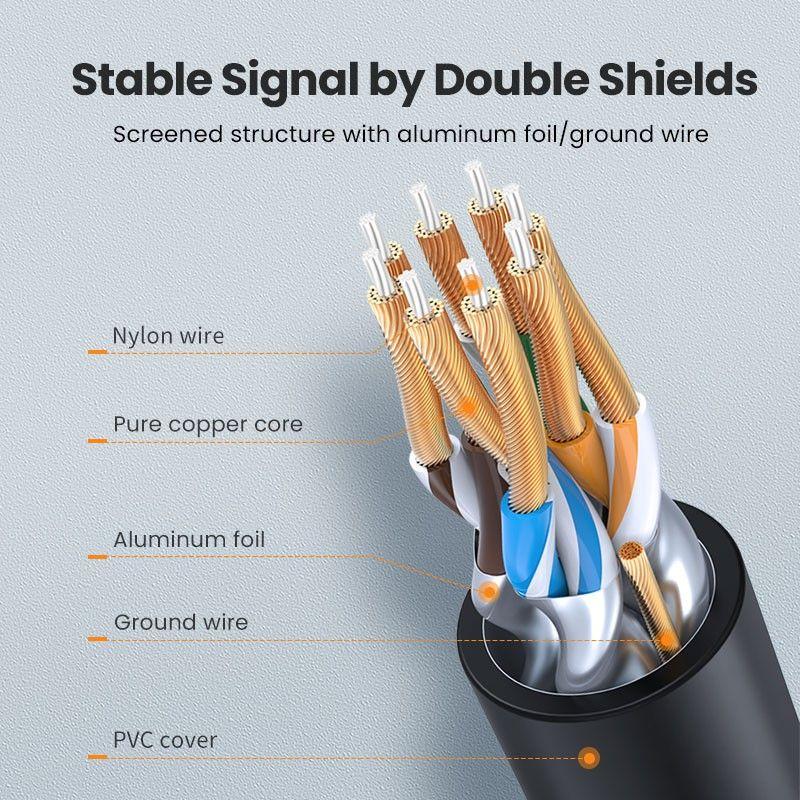 Ugreen UG80417NW149TK 2M 10Gbps màu đen cáp mạng CAT7 siêu mỏng nhỏ 0.38mm - HÀNG CHÍNH HÃNG