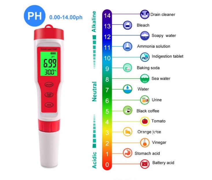 Máy Kiểm Tra Chất Lượng Nước Đo PH/ TDS/ TEMP (EU Certified) độ chính xác cao