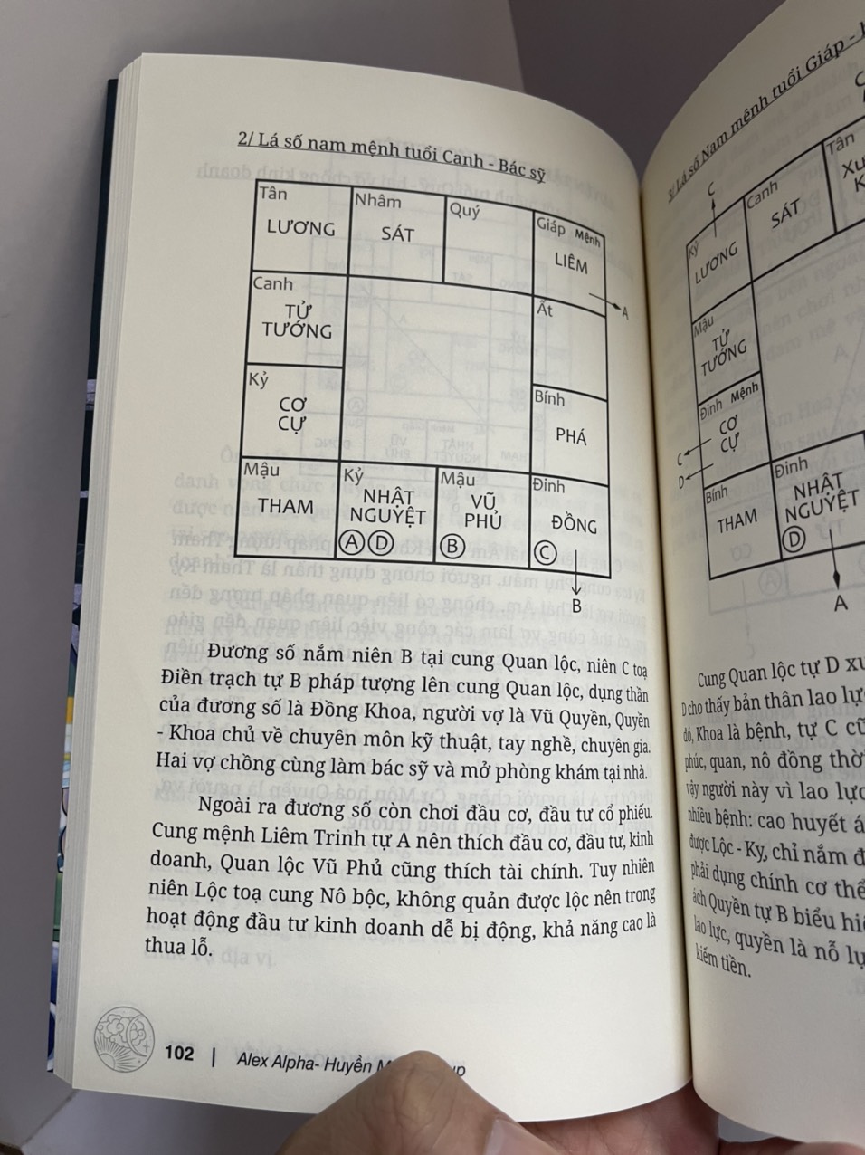 (sách hướng dẫn xem tử vi) KHÂM THIÊN TỨ HÓA – DỄ HIỂU – Alex Alpha – NXB Thế Giới