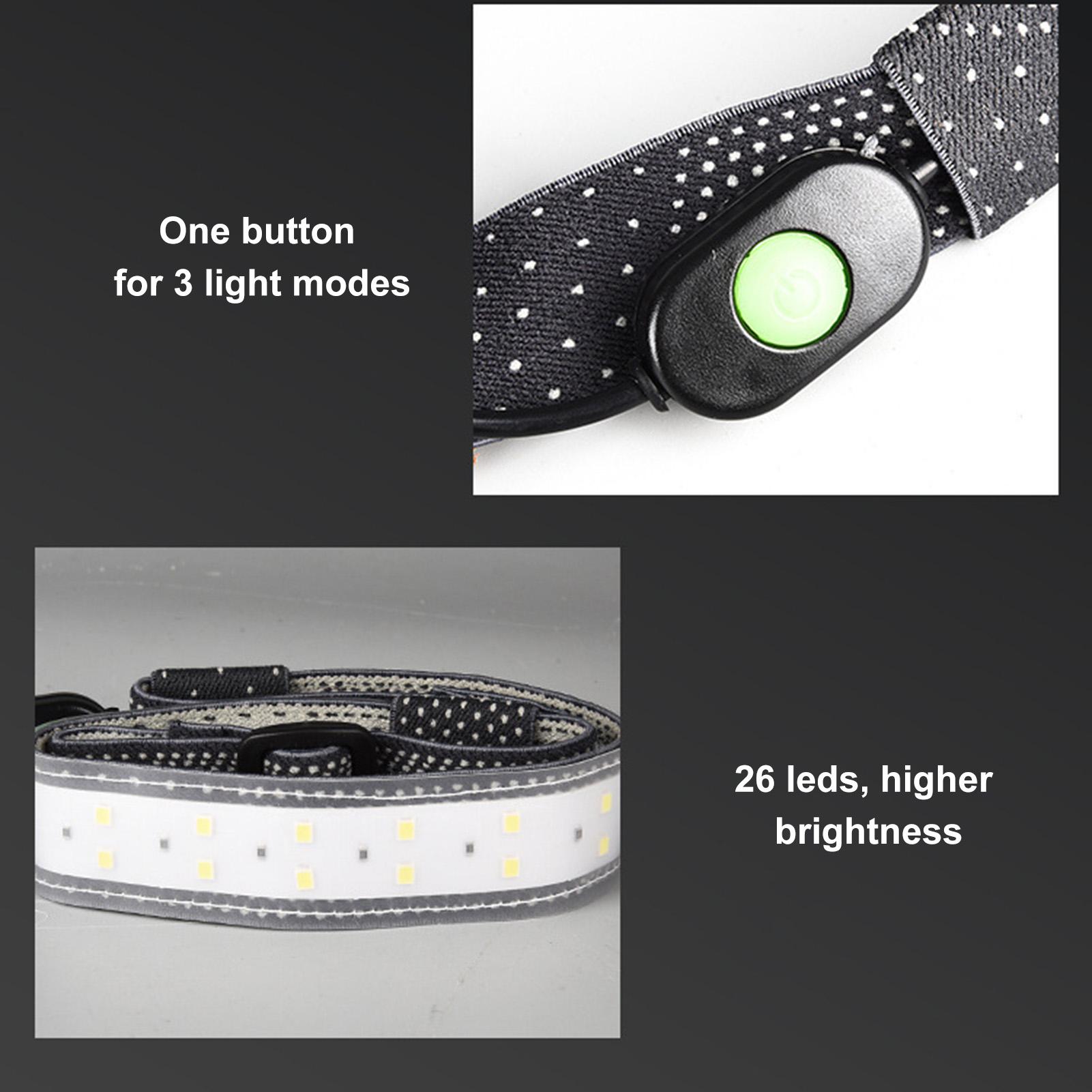 Đèn Led Pha Đeo Đầu Sạc Usb Với 3 Chế Độ Để Cắm Trại Chạy Xe Đạp