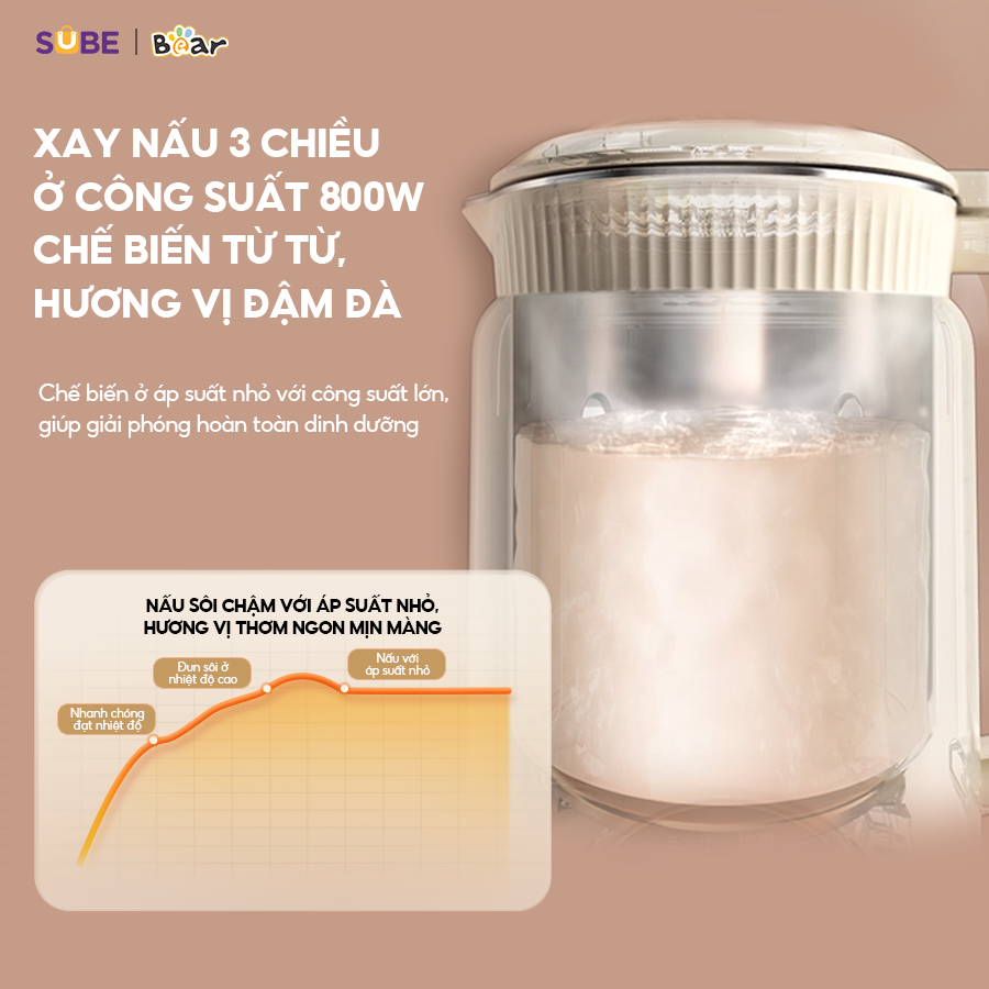 Máy Làm Sữa Hạt 1L BEAR Đa Năng Công Nghệ Máy Xay Nấu 3 Chiều Nhuyễn Mịn, Hiệu Năng Giảm Tiếng Ồn  SB-SH09Q - Hàng Chính Hãng