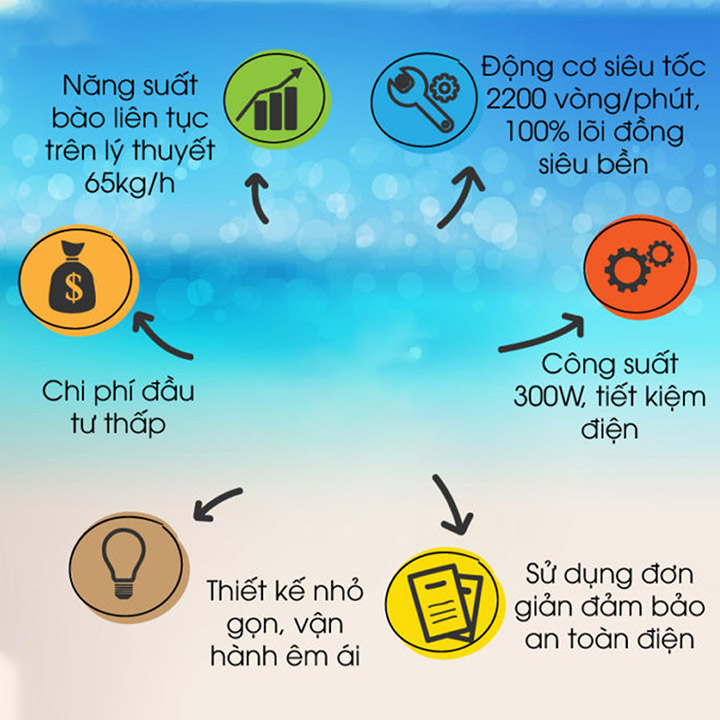 Máy bào đá thông minh hiệu quả cao