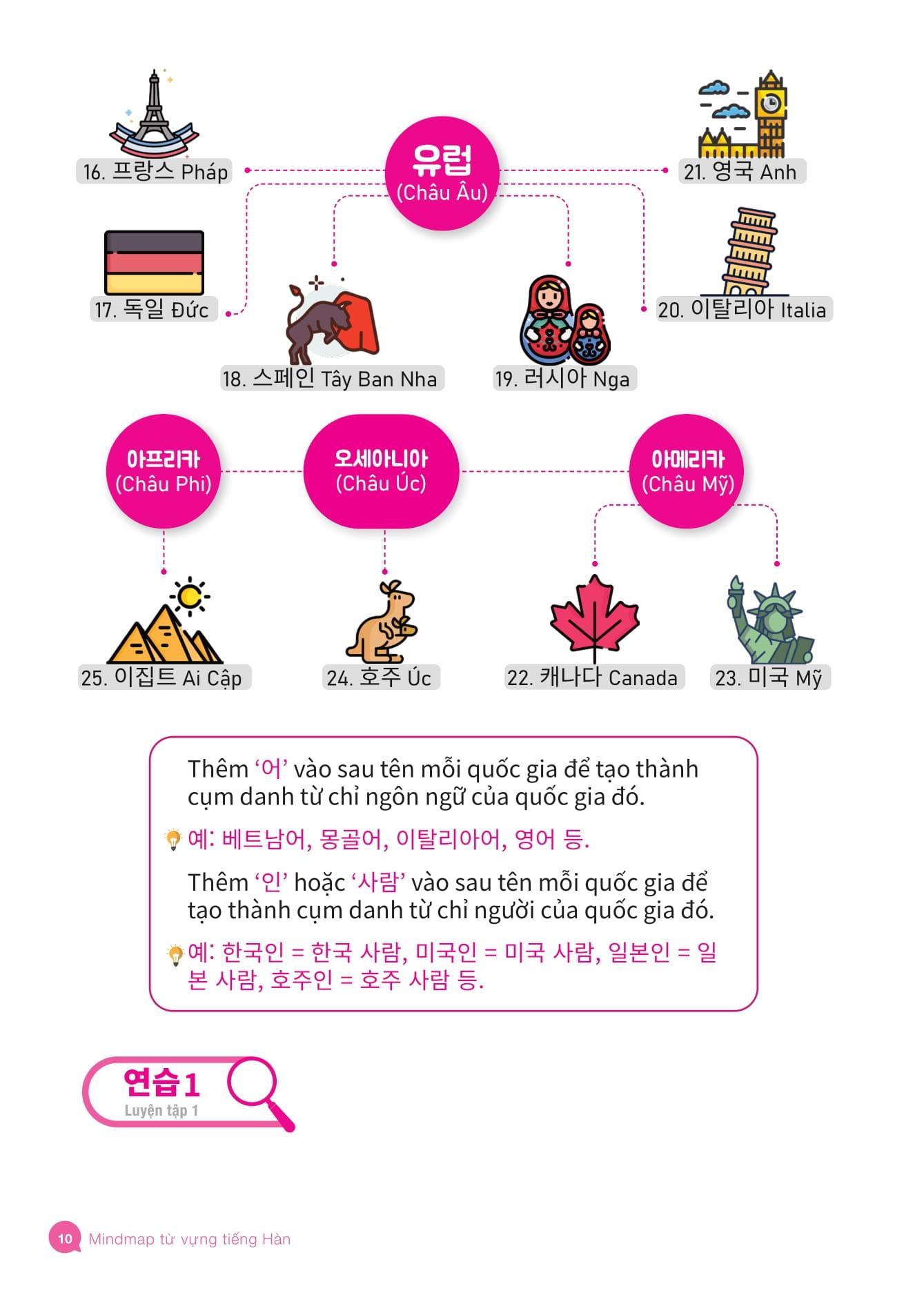 Sách - Mindmap Từ Vựng Tiếng Hàn
