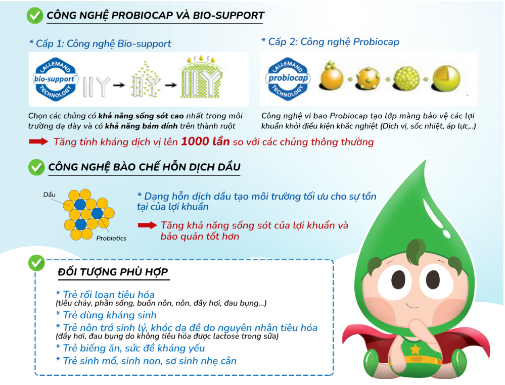 Bổ Sung Các Chủng Lợi Khuẩn Có Sẵn Trong Dường Ruột - NOVOFIDO 15ml - Thích Hợp Cho Trẻ Dưới 24 Tháng Tuổi