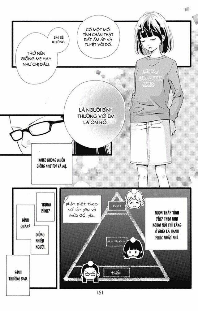 futsuu no koiko-chan chapter 11.5 11