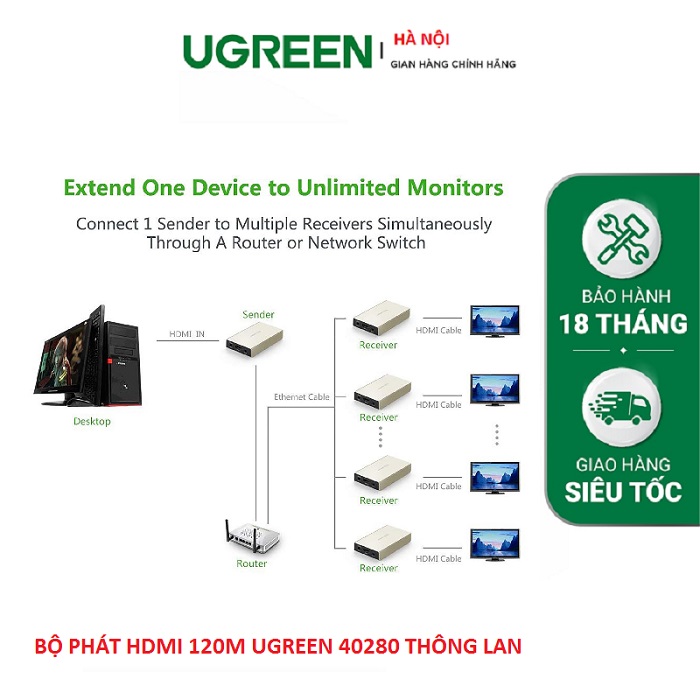 Bộ kéo dài HDMI sang Lan 120m Ugreen có chức năng thông Lan 40280-40283 hàng chính hãng