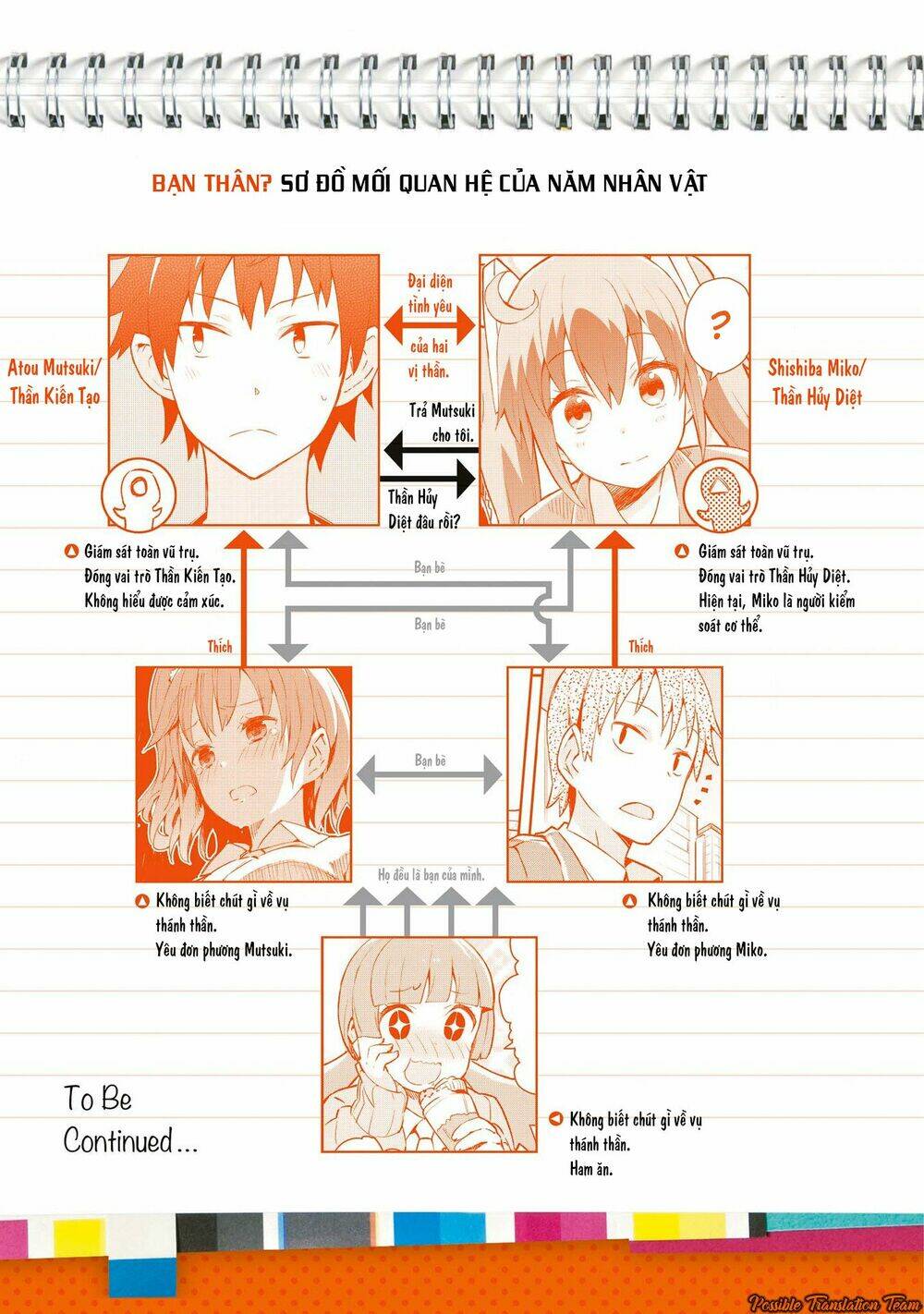 dioti manual ~ kamisamatachi no ren'ai daikou chapter 8 7