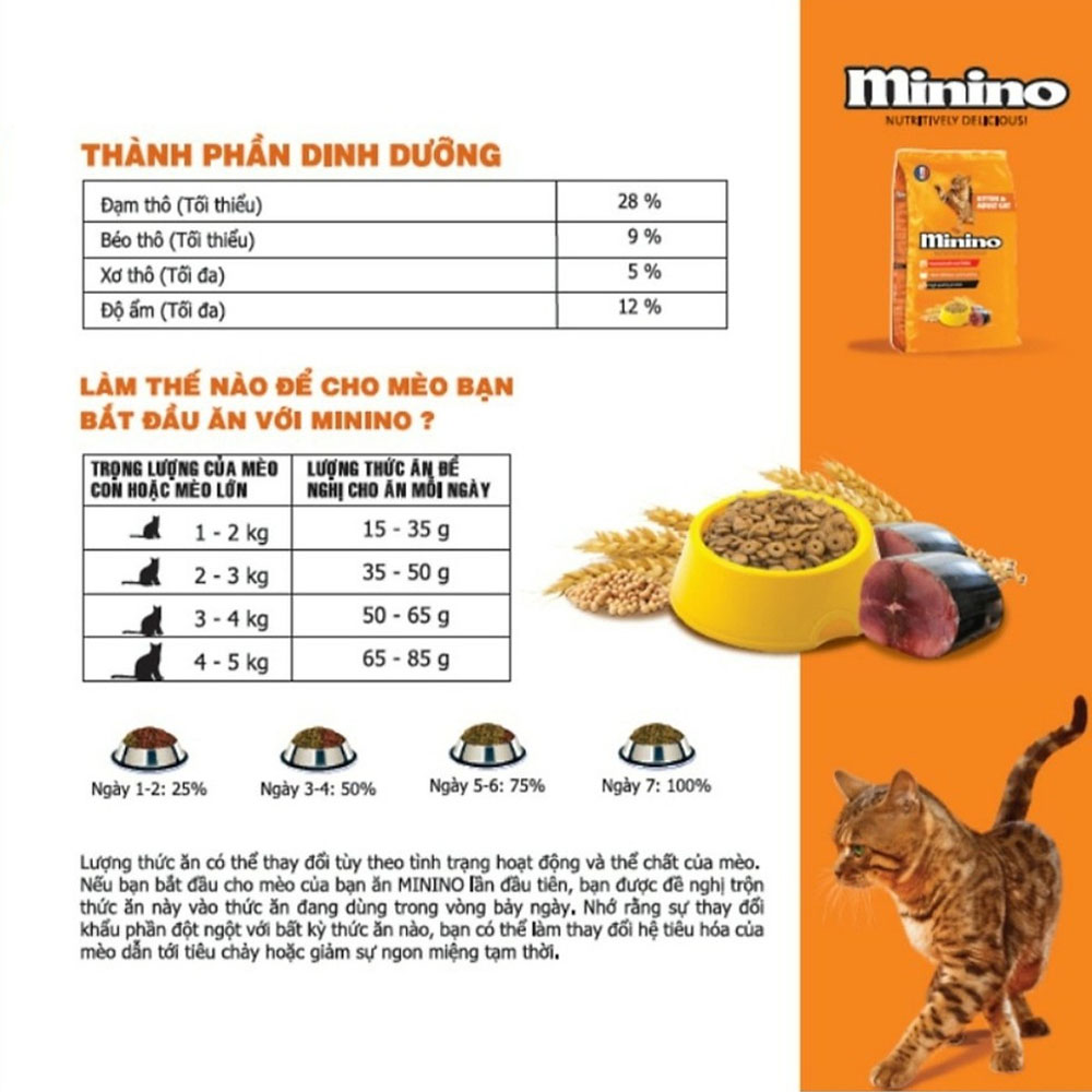 Combo 2 Gói Thức Ăn Hạt Cho Mèo Mọi Lứa Tuổi Minino Tuna Flavored 1.3kg