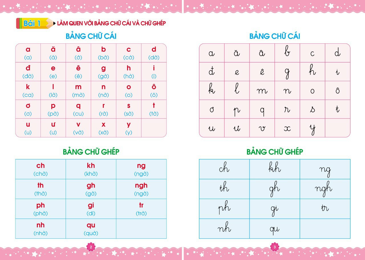 Luyện đọc (Hành trang cho bé tự tin vào lớp 1)