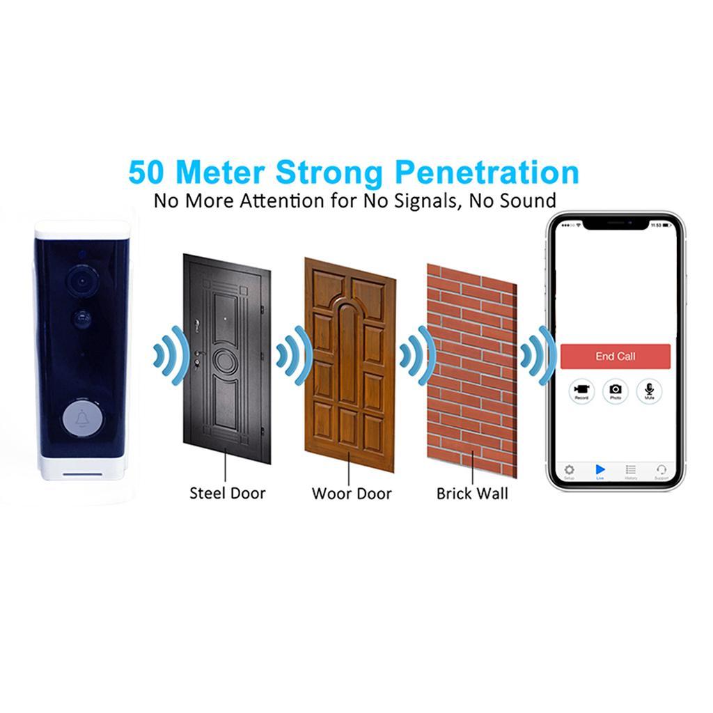 Wireless WiFi Video Wide-angle