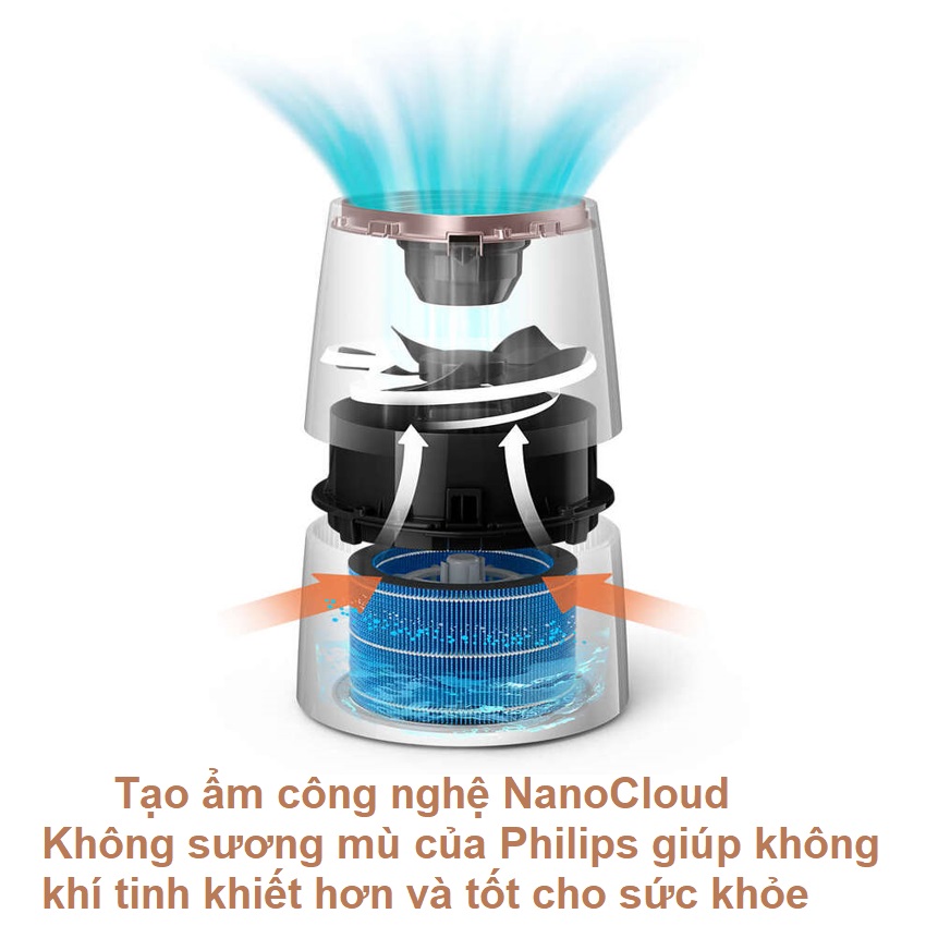 HÀNG CHÍNH HÃNG - Máy tạo độ ẩm công nghệ NanoCloud tân tiến. Thương hiệu Hà Lan cao cấp Philips HU3916/00