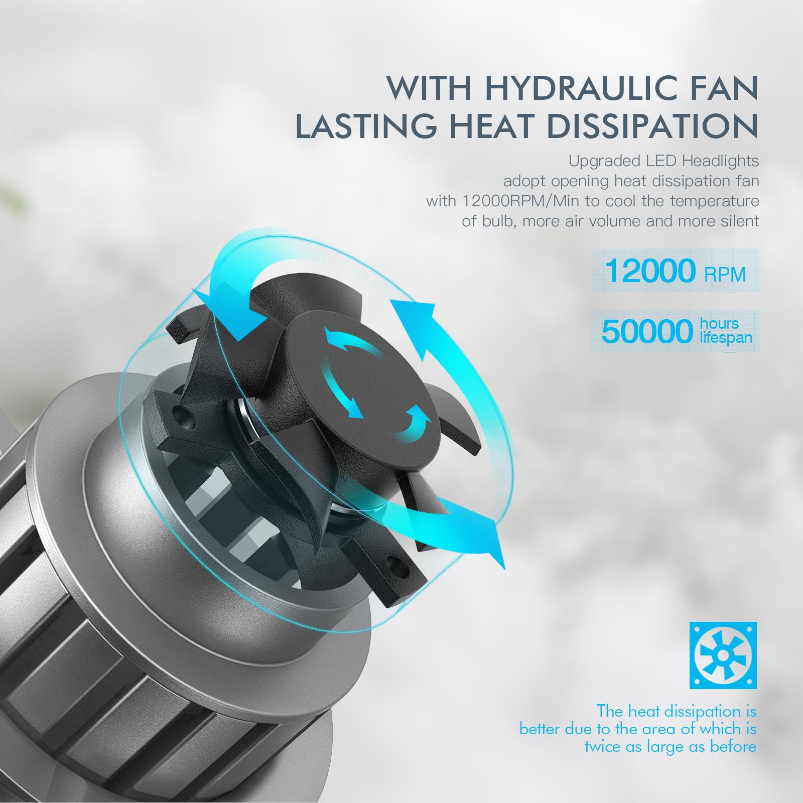 2pcs H7 LED Bulb Headlights 50W 6000k for Automobiles! Vehicle Plug&Play