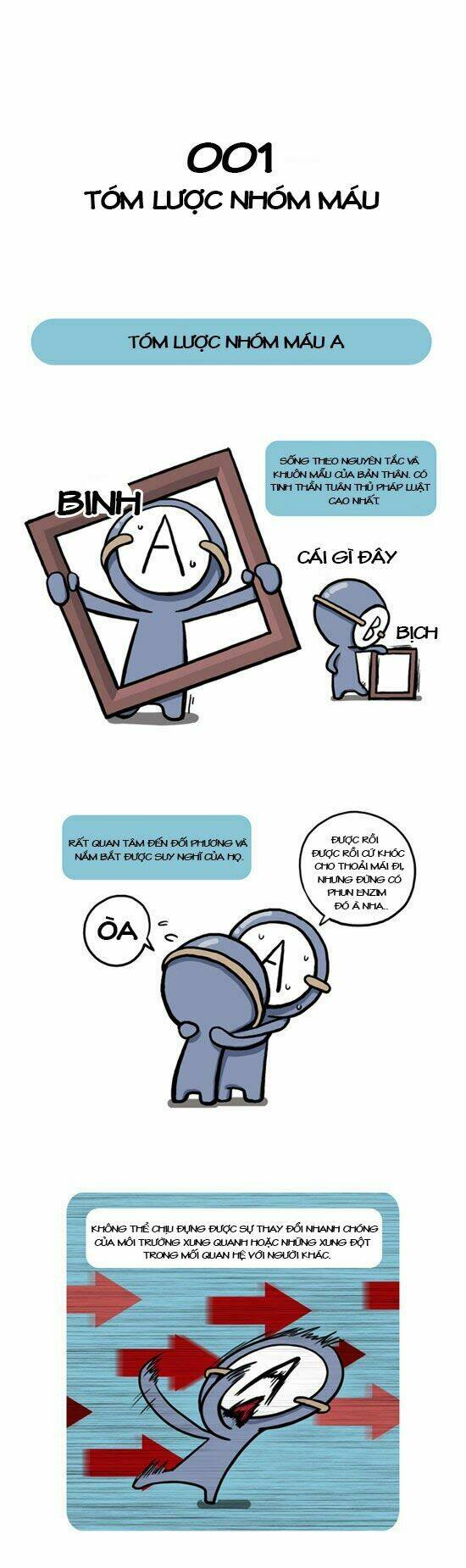 a simple thinking about bloodtype chapter 1 2