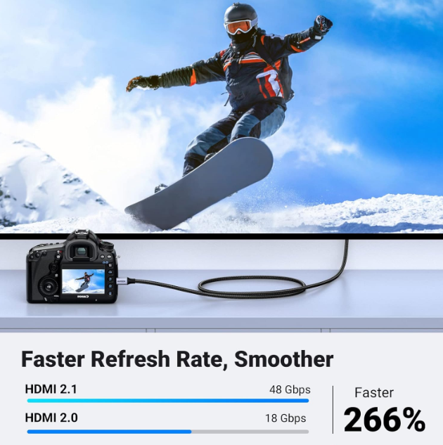 Cáp chuyển Miro HDMI sang HDMI 2.1 dài 2M Ugreen 15517, hỗ trợ 8K60Hz 4K120Hz 48Gbps, Dynamic HDR, eARC - Hàng chính hãng