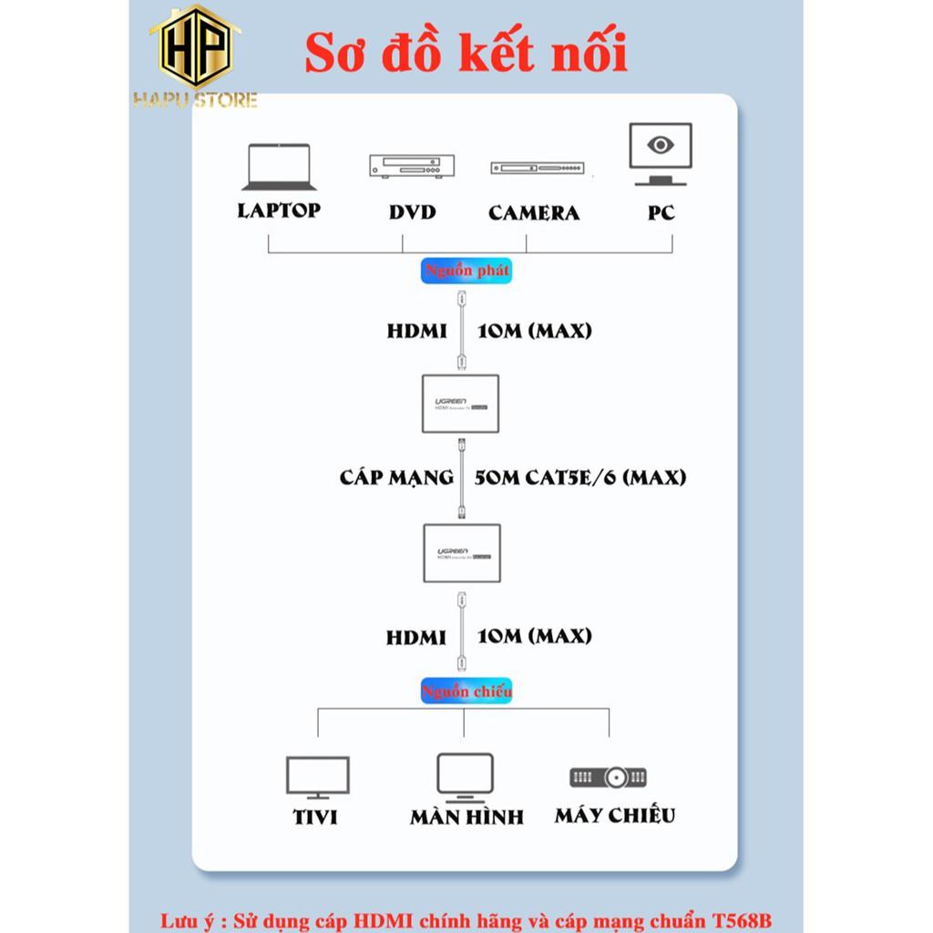 Bộ kéo dài HDMI 50m qua mạng lan Cat5e, Cat6 Ugreen 50739 chính hãng- Hàng Chính Hãng